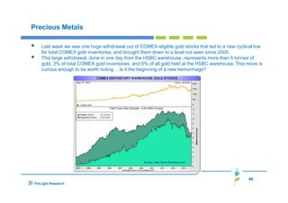 Precious Metals
Last week we saw one huge withdrawal out of COMEX eligible gold stocks that led to a new cyclical low
for total COMEX gold inventories, and brought them down to a level not seen since 2005.
This large withdrawal, done in one day from the HSBC warehouse, represents more than 5 tonnes of
gold, 3% of total COMEX gold inventories, and 5% of all gold held at the HSBC warehouse. This move is
curious enough to be worth noting… Is it the beginning of a new hemorrhage?

Source: http://www.sharelynx.com

48
FinLight Research

 