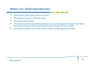 Bottom Line: Global Asset Allocation
OW EM stocks and European stocks vs US stocks
OW position on Cyclical vs. Defensive sectors.
Keep a long volatility position
OW Govies and wait for better levels to enter shorts, set curve flatteners, OW European High Yield vs
High Grade because of continued good economic news in Europe, OW EM sovereigns
Overweight commodities, base metals, energy and grains. Underweight precious metals

51
FinLight Research

 