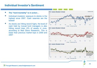 11 
Individual Investor’s Sentiment 
 The “herd mentality is in action… 
 Individual investors’ exposure to stocks is the 
highest since 2007. Cash reserves are the 
lowest! 
 As stocks are hitting record highs, the level of 
cash held by mutual fund managers is also 
hitting record lows (3% of assets in June, 
according to Ned Davis Research). This is 
lower than previous market tops in 2000 and 
2007 
FinLight Research | www.finlightresearch.com 
 
