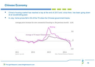 China’s housing market has reached a top at the end of 2013 and, since then, has been going down 
19 
Chinese Economy 
at an accelerating pace. 
 In July, home prices fell in 64 of the 70 cities the Chinese government tracks 
FinLight Research | www.finlightresearch.com 
 
