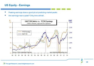 24 
US Equity - Earnings 
 Peaking earnings does a good job at predicting market peaks 
 Are earnings near a peak? Only time will tell… 
FinLight Research | www.finlightresearch.com 
 