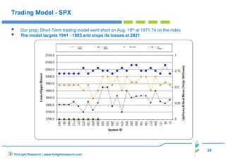 26 
Trading Model - SPX 
 Our prop. Short-Term trading model went short on Aug. 18th at 1971.74 on the index 
 The model targets 1941 - 1903 and stops its losses at 2021 
FinLight Research | www.finlightresearch.com 
 