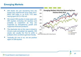 27 
Emerging Markets 
 EM stocks are just recovering from the 
losses they experienced since early 2013. 
MSCI EM Index is up 8.5% YTD after 
having spent 2013 in the red 
 We expect EM equities to keep pace with 
DM equities (including US equities) and 
probably to outperform as they are 
supported by strengthening growth and 
supportive financial conditions 
 The downside risk on this view is linked to 
China’s cycle and global risk appetite. EM 
stocks are usually the first to suffer a 
pullback when conditions get less friendly. 
 Tactically (for one or so), we are positive 
again on EM equities 
FinLight Research | www.finlightresearch.com 
 