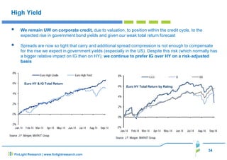 34 
High Yield 
 We remain UW on corporate credit, due to valuation, to position within the credit cycle, to the 
expected rise in government bond yields and given our weak total return forecast 
 Spreads are now so tight that carry and additional spread compression is not enough to compensate 
for the rise we expect in government yields (especially in the US). Despite this risk (which normally has 
a bigger relative impact on IG then on HY), we continue to prefer IG over HY on a risk-adjusted 
basis 
Euro HY  IG Total Return 
FinLight Research | www.finlightresearch.com 
Euro HY Total Return by Rating 
 