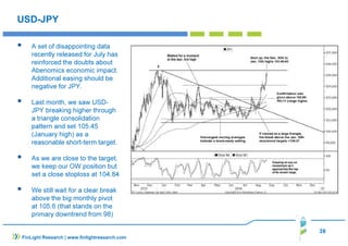 39 
USD-JPY 
 A set of disappointing data 
recently released for July has 
reinforced the doubts about 
Abenomics economic impact. 
Additional easing should be 
negative for JPY. 
 Last month, we saw USD-JPY 
breaking higher through 
a triangle consolidation 
pattern and set 105.45 
(January high) as a 
reasonable short-term target. 
 As we are close to the target, 
we keep our OW position but 
set a close stoploss at 104.84 
 We still wait for a clear break 
above the big monthly pivot 
at 105.6 (that stands on the 
primary downtrend from 98) 
FinLight Research | www.finlightresearch.com 
 