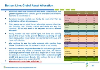 Bottom Line: Global Asset Allocation 
 Economic news has been mixed with week consumption, but 
yet strong confidence. Demand growth is far below what the US 
economy is accustomed to. 
 Eurozone financial markets can hardly be read other than as 
anticipating a triple-dip recession 
 Risky assets are not priced for any alternative scenario other than 
the optimistic one. Current market sentiments are way too 
optimistic. We do not want to be exposed to such a biased 
situation.. 
 Equity markets are near record highs, but there are warning 
signals that should not be ignored. Stocks keep rising on bad 
news because bad news implies more central bank stimulus, and 
more cash injection. 
 We continue to see the main systemic risk coming from 
China. China debt crisis still remains to unfold in our opinion. 
 We remain neutral on global equities and think earnings growth 
should be the only driver of markets from here. We remain 
overweight commodities (but with a dispersion in views across 
the sectors as individual fundamentals matter) and underweight 
credit and government bonds. We continue to bet on USD 
strengthening and on a spike in the VIX 
 We summarize our views as follows  
50 
FinLight Research | www.finlightresearch.com 
 