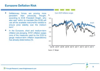8 
Eurozone Deflation Risk 
 Deflationary forces are proving more 
persistent than previously thought, 
according to ECB President Draghi, who 
also said “within its mandate [the ECB] will 
use all the available instruments needed to 
ensure price stability over the medium 
term”. 
 In the Eurozone, short and medium-term 
inflation are plunging. 5Y5Y inflation swaps 
(one of the measures used by the ECB to 
gauge medium-term inflation expectations) 
has already slided below 2% 
FinLight Research | www.finlightresearch.com 
 