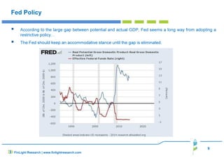 According to the large gap between potential and actual GDP, Fed seems a long way from adopting a 
9 
Fed Policy 
restrictive policy… 
 The Fed should keep an accommodative stance until the gap is eliminated. 
FinLight Research | www.finlightresearch.com 
 