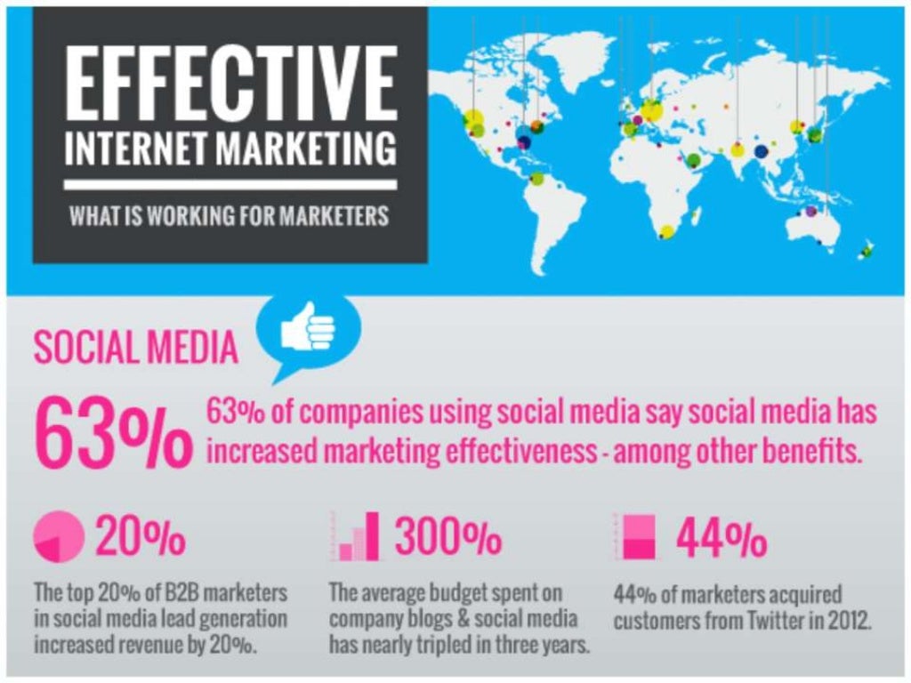 the best way to sell your service and products online, increase your