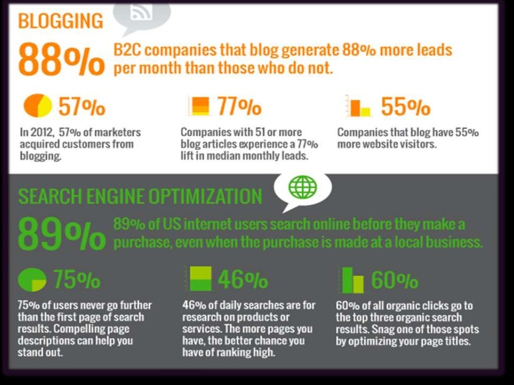 the best way to sell your service and products online, increase your