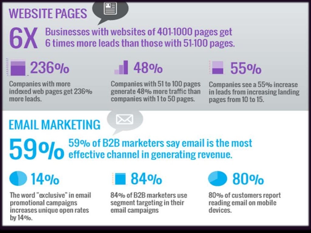 the best way to sell your service and products online, increase your