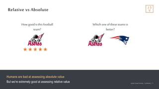 Jackson Square Ventures | Confidential | 11Jackson Square Ventures | Confidential | 11
Relative vs Absolute
Humans are bad at assessing absolute value
But we’re extremely good at assessing relative value
How good isthis football
team?
Which one of these teams is
better?
 