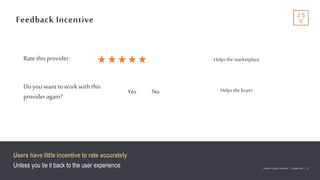 Jackson Square Ventures | Confidential | 16Jackson Square Ventures | Confidential | 16
Feedback Incentive
Users have little incentive to rate accurately
Unless you tie it back to the user experience
Rate this provider:
Do youwant to workwiththis
provideragain?
Yes No
Helps themarketplace
Helps thebuyer
 