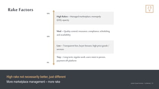 Jackson Square Ventures | Confidential | 22Jackson Square Ventures | Confidential | 22
50%
0%
20%
High Rakes --Managed marketplace, monopoly
(iOS), opacity
Tiny – Long term, regularwork,users meet in person,
paymentoff-platform
Med – Quality control, insurance,compliance, scheduling
and availability
Low – Transparentfees, buyerbeware, high price goods /
services
Rake Factors
High rake not necessarily better, just different
More marketplace management – more rake
 