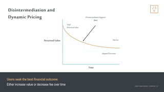 Jackson Square Ventures | Confidential | 23Jackson Square Ventures | Confidential | 23
Disintermediation and
Dynamic Pricing
Time
Perceived Value
Total
PerceivedValue
FlatFee
Disintermediationhappens
here
Users seek the best financial outcome
Either increase value or decrease fee over time
SteppedDiscounts
 
