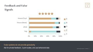 Jackson Square Ventures | Confidential | 7Jackson Square Ventures | Confidential | 7
Feedback and False
Signals
0% 20% 40% 60% 80% 100%
Yelp
oDesk
Amazon (Books)
Amazon (Toys) 5
4
3
2
1
5 star systems do not provide granularity
Ask for private feedback, 3 point scales, and use behavioral data
 