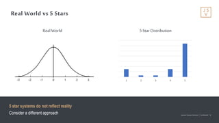Jackson Square Ventures | Confidential | 8Jackson Square Ventures | Confidential | 8
Real World vs 5 Stars
5 star systems do not reflect reality
Consider a different approach
RealWorld 5 StarDistribution
1 2 3 4 5
 