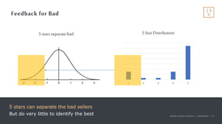 Jackson Square Ventures | Confidential | 13Jackson Square Ventures | Confidential | 13
Feedback for Bad
5 stars can separate the bad sellers
But do very little to identify the best
5 stars separatebad. 5 StarDistribution
1 2 3 4 5
 