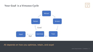 Jackson Square Ventures | Confidential | 4Jackson Square Ventures | Confidential | 4
Your Goal is a Virtuous Cycle
All depends on how you optimize, retain, and expel
Attract
Screen
TrainOptimize
Retain
Expel
Good
Bad
 