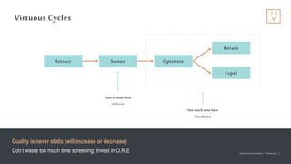 Jackson Square Ventures | Confidential | 11Jackson Square Ventures | Confidential | 11
Virtuous Cycles
Lots of time here
Ineffective
Attract OptimizeScreen
Not much time here
Veryeffective
Retain
Expel
Quality is never static (will increase or decrease)
Don’t waste too much time screening; Invest in O.R.E
 