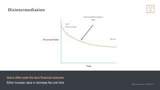 Jackson Square Ventures | Confidential | 16Jackson Square Ventures | Confidential | 16
Disintermediation
Users often seek the best financial outcome
Either increase value or decrease fee over time
Time
Perceived Value
Total
PerceivedValue
FlatFee
Disintermediationhappens
here
 