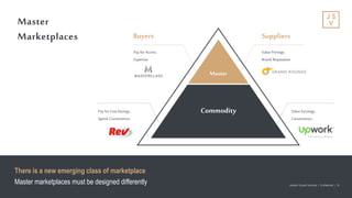 Jackson Square Ventures | Confidential | 19Jackson Square Ventures | Confidential | 19
Master
Marketplaces
Master
Commodity
PayforAccess,
Expertise
Buyers
PayforCostSavings,
Speed,Convenience
Suppliers
ValuePrestige,
Brand,Reputation
ValueEarnings,
Convenience,
There is a new emerging class of marketplace
Master marketplaces must be designed differently
 