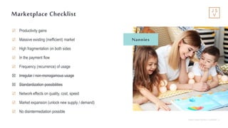 Jackson Square Ventures | Confidential | 5
☑ Productivity gains
☑ Massive existing (inefficient) market
☑ High fragmentation on both sides
☑ In the payment flow
☑ Frequency (recurrence) of usage
☒ Irregular / non-monogamous usage
☒ Standardization possibilities
☑ Network effects on quality, cost, speed
☑ Market expansion (unlock new supply / demand)
☑ No disintermediation possible
Marketplace Checklist
Nannies
 