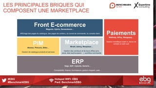 #EBG Hotspot WIFI: EBG
#BenchmarkEBG Pwd: BenchmarkEBG
LES PRINCIPALES BRIQUES QUI
COMPOSENT UNE MARKETPLACE
Front E-commerce
Magento, Hybris, Demandware…
Affichage des pages du catalogue, des pages de contenu, du tunnel de commande, du compte client
PIM
Akeneo, Pimcore, Stibo…
Gestion de catalogue produits et services
Marketplace
Mirakl, Izberg, Wizaplace…
Gestion des vendeurs et de leurs offres (prix,
stock, état neuf/occasion…), workflow commande
Paiements
Webhelp, HiPay, Mangopay…
Gestion monétique (cash in, tenue de
compte et cash out)
ERP
Sage, SAP, Cylande, Generix…
Comptabilité, finance, fournisseurs, gestion magasin, paie…
 