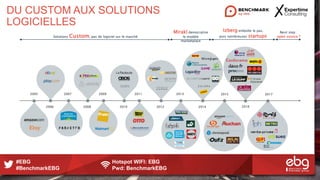 #EBG Hotspot WIFI: EBG
#BenchmarkEBG Pwd: BenchmarkEBG
DU CUSTOM AUX SOLUTIONS
LOGICIELLES
2006 2008
2009
2010
2011
2012
2013
2014
20152005 2007
Mirakl democratise
le modèle
marketplace
Solutions Custom, pas de logiciel sur le marché
Izberg emboîte le pas,
puis nombreuses startups
Next step :
open source ?
2016
2017
Etc…
 