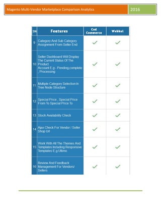Magento Multi-Vendor Marketplace Comparison Analytics 2016
 
