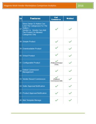 Magento Multi-Vendor Marketplace Comparison Analytics 2016
 