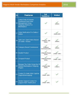 Magento Multi-Vendor Marketplace Comparison Analytics 2016
 