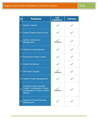 Magento Multi-Vendor Marketplace Comparison Analytics 2016
 
