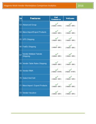Magento Multi-Vendor Marketplace Comparison Analytics 2016
 