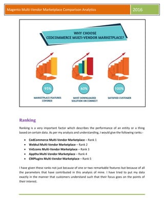 Magento Multi-Vendor Marketplace Comparison Analytics 2016
Ranking
Ranking is a very important factor which describes the performance of an entity or a thing
based on certain data. As per my analysis and understanding, I would give the following ranks:-
 CedCommerce Multi-Vendor Marketplace – Rank 1
 Webkul Multi-Vendor Marketplace – Rank 2
 VnEcoms Multi-Vendor Marketplace – Rank 3
 Apptha Multi-Vendor Marketplace – Rank 4
 CMPlugins Multi-Vendor Marketplace – Rank 5
I have given these ranks not just because of one or two remarkable features but because of all
the parameters that have contributed in this analysis of mine. I have tried to put my data
exactly in the manner that customers understand such that their focus goes on the points of
their interest.
 