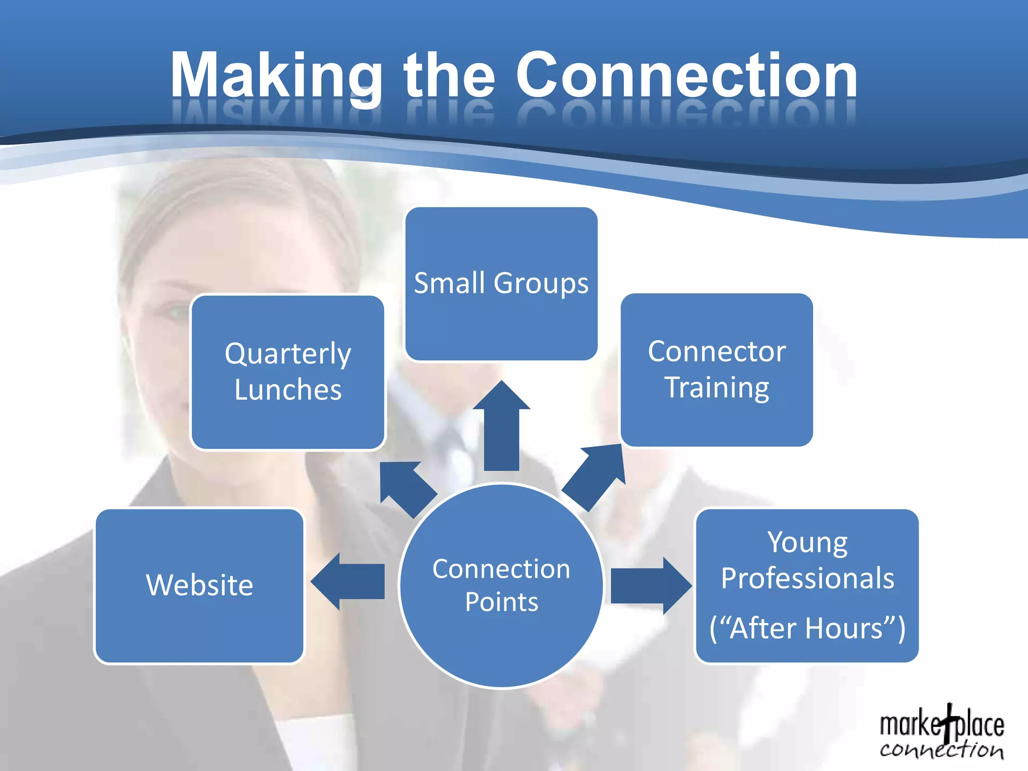 Marketplace Connection | PPSX