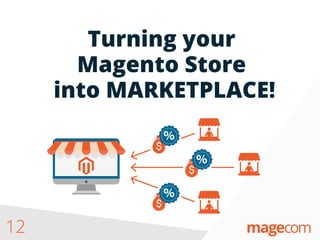 Turning your
Magento Store
into MARKETPLACE!
12
 