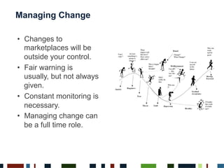 Managing Change
•  Changes to
marketplaces will be
outside your control.
•  Fair warning is
usually, but not always
given.
•  Constant monitoring is
necessary.
•  Managing change can
be a full time role.
 
