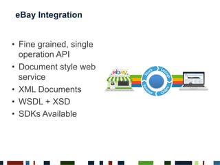 eBay Integration
•  Fine grained, single
operation API
•  Document style web
service
•  XML Documents
•  WSDL + XSD
•  SDKs Available
 