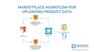 MARKETPLACE WORKFLOW FOR
UPLOADING PRODUCT DATA
https://api2cart.com/
 