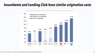 16
Incumbents and Lending Club have similar origination costs
The future of ﬁnance, rise of the new shadow bank. Goldman Sachs Research
Lending Clubs expenses as a % of receivables are in-line with peers
Card services GCB Dom. Cards Cons. banking USCS
 