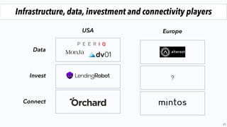 21
Infrastructure, data, investment and connectivity players
USA Europe
Data
Connect
Invest ?
 