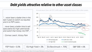 Debt yields attractive relative to other asset classes
7
Annual return from UK P2P (LARI index) vs expected returns from other assets
http://blog.lendit.com/wp-content/uploads/2016/10/Cormac-Leech-State-of-the-European-Marketplace-Lending-Industry.pdf
“…never been a better time in the
last 4 years to switch out equities
and in to P2P Loans…
…never been a better time to sell
speculative EU high yield bonds
and switch that money into P2P…”
- Cormac Leech, Victory Park
S&P 500 = 6%P2P Yield = 5.5% EU High Yield = 3% EU Benchmark = .75%
 