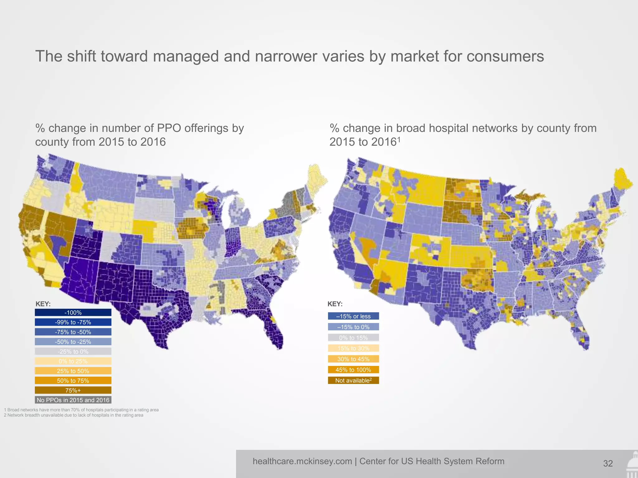 32healthcare.mckinsey.com | Center for US Health System Reform
The shift toward managed and narrower varies by market for consumers
–15% or less
–15% to 0%
0% to 15%
KEY:
-100%
-50% to -25%
KEY:
-75% to -50%
-99% to -75%
-25% to 0%
No PPOs in 2015 and 2016
75%+
25% to 50%
50% to 75%
0% to 25%
% change in number of PPO offerings by
county from 2015 to 2016
% change in broad hospital networks by county from
2015 to 20161
15% to 30%
30% to 45%
45% to 100%
Not available2
1 Broad networks have more than 70% of hospitals participating in a rating area
2 Network breadth unavailable due to lack of hospitals in the rating area
 
