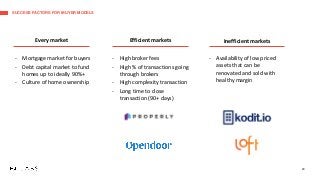 SUCCESS FACTORS FOR IBUYER MODELS
20
- Mortgage market for buyers
- Debt capital market to fund
homes up to ideally 90%+
-...