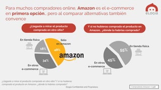 Elogia Confidential and Proprietary
En otros
e-commerce
¿Llegaste a mirar el producto
comprado en otro sitio?
Y si no hubieras comprado el producto en
Amazon, ¿dónde lo habrías comprado?
34%
18% 48%
Sólo
en Amazon
En tienda física
45%
55%
En otros
e-commerce
En tienda física
Para muchos compradores online, Amazon es el e-commerce
en primera opción… pero al comparar alternativas también
convence
¿Llegaste a mirar el producto comprado en otro sitio? Y si no hubieras
comprado el producto en Amazon, ¿dónde lo habrías comprado?
Compradores Amazon: n=948
 