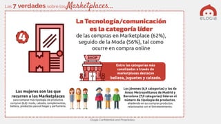 Elogia Confidential and Proprietary
Las 7 verdades sobre los Marketplaces…
 