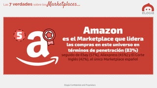 Elogia Confidential and Proprietary
Las 7 verdades sobre los Marketplaces…
 