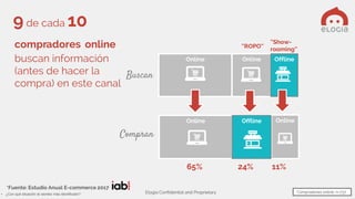 Elogia Confidential and Proprietary• ¿Con qué situación te sientes más identificado?
9 de cada 10
compradores online
buscan información
(antes de hacer la
compra) en este canal
65% 24% 11%
Buscan
Compran
“Show-
rooming”
Online Offline
Online
“ROPO”
Online
Online Offline
Compradores online: n=737
*Fuente: Estudio Anual E-commerce 2017
 