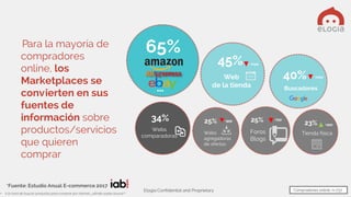 Elogia Confidential and Proprietary
• A la hora de buscar productos para comprar por internet, ¿dónde sueles buscar?
45%
Web
de la tienda
-11pp
34%
Webs
comparadoras
65%
40% -12pp
Buscadores
25% -9pp
Webs
agregadoras
de ofertas
23%
Tienda física
25%
Foros
Blogs
-7pp
…
+4pp
Para la mayoría de
compradores
online, los
Marketplaces se
convierten en sus
fuentes de
información sobre
productos/servicios
que quieren
comprar
Compradores online: n=737
*Fuente: Estudio Anual E-commerce 2017
 